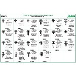 Au-ve-co Products 6713EPA | Push-Type Retai